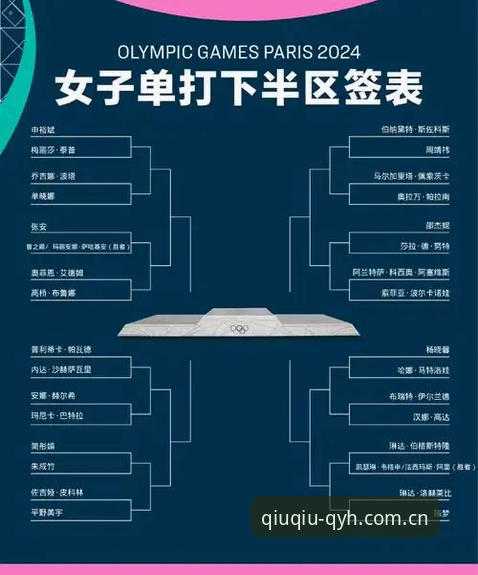 法网女单签表深度解析教程：中国金花在球友会体育的实战晋级路线图